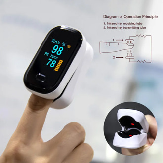 New blood oxygen meter refers to the clip-type pulse finger saturation monitor