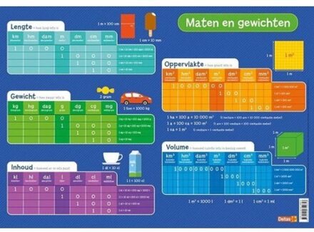 onderlegger Maten en gewichten junior 43 x 30,5 cm PVC Multikleur