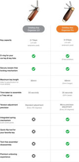 Orbitkey Pro leather cedar Bruin - One size