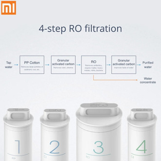 Original Xiaomi Mi Water Purifier Preposition Activated Carbon Filter Smartphone Remote Control Home Appliance PP Prep RO Post