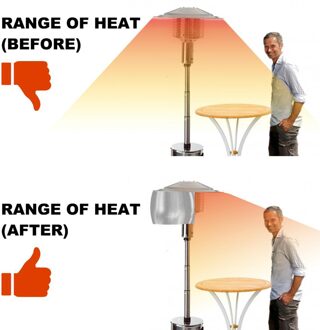 Patio Heater Reflector Shield Voor Aardgas En Propaan Tafel Top Patio Heater Eenvoudig En Te Installeren