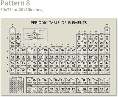 Periodiek Systeem Der Elementen Poster Chemische Element Grafiek Display Leren Onderwijs Tool Voor Kinderen Studenten Leraren