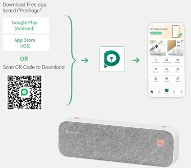 PeriPage A4 Paper Printer Direct Thermal Transfer Wirless Printer Mobile 210mm Mini Mobile Photo Printer