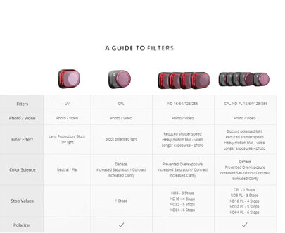PGYTECH DJI Mini 3 - CPL + ND-PL Set (Ndpl16.64.128.256)