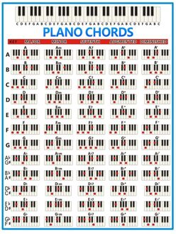 Piano Akkoorden Grafiek Key Music Grafische Oefening Poster Stave Piano Akkoord Praktijk Grafiek 88-Key Beginner Piano Vingerzetting Grafiek grote