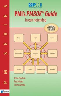 PMI's PMBOK guide in een notendop - eBook Paul Snijders (9087537549)