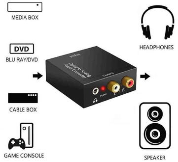 Portable 3.5 Mm Jack Coaxial Audio Decoder Amplifier Fiber Optic Digital To Analog Audio Aux Rca L / R Converter spdif Digital
