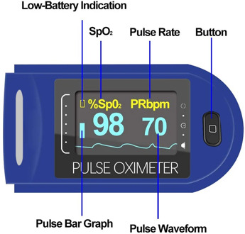 Portable Fingertip Oled New Medical Pulse Oximeter Blood Oxygen Finger Heart Rate Saturation Meter Oximetro De Pulso Saturometr