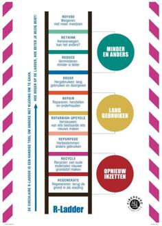 Poster Circulaire R-Ladder - Fibershed -  Stijntje Jaspers (ISBN: 9789083436296)