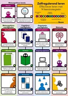 Poster Zelfregulerend Leren