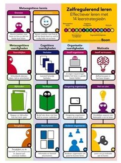 Poster Zelfregulerend Leren