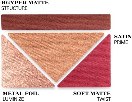 Prada Dimensions Eyeshadow Palette 06 - Pulp