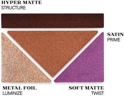 Prada Dimensions Refillable Eyeshadow Palette 01 - Portait