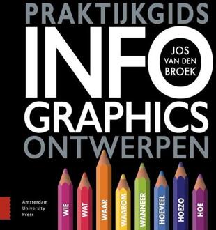 Praktijkgids infographics ontwerpen