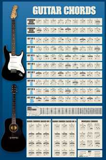 Pyramid Guitar Chords Poster 61x91,5cm