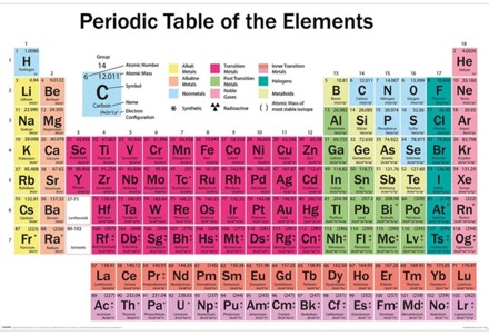 Pyramid Poster Periodic Table 91,5x61cm Divers - 91.5x61 cm