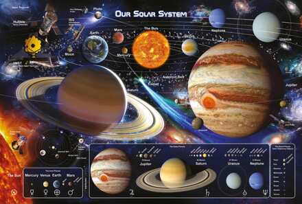 Pyramid Poster Solar System 2 91,5x61cm Divers - 91.5x61 cm