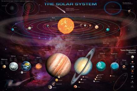Pyramid Solar System Tno's Poster 91,5x61cm Multikleur