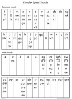 Read Write Inc.: A0 Speed Sounds Poster - Gill Munton