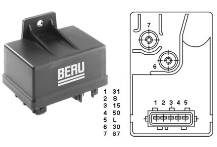 Regeleenheid, gloeitijd