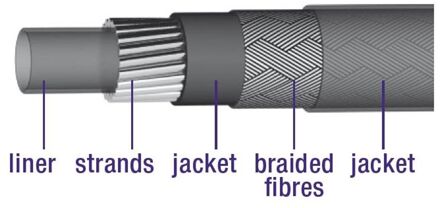 Rem-buitenkabel 5 Mm 30 Meter Gevlochten Zilver Per Doos