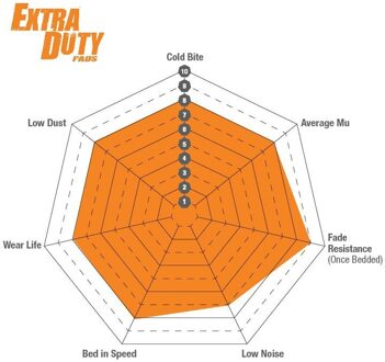 Remblokkenset, schijfrem Ultimax is copper free for ECO compliance DPX3117