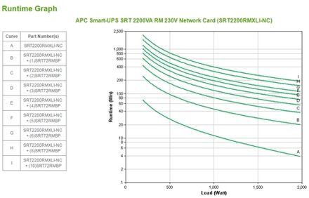 Smart-UPS On-Line SRT2200RMXLI-NC Noodstroomvoeding - 2200VA, 8x C13 & 2x C19, rackmount, NMC