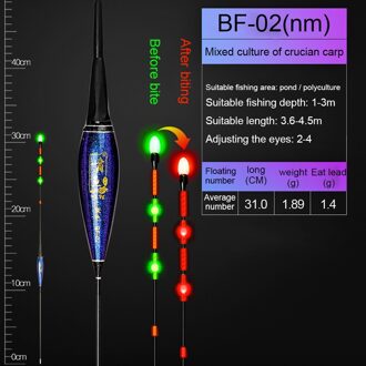 Smart Vissen Led Light Float Visserijvlotter Vis Bite Haak Zwaartekracht Sensor Gloeiende Elektrische Visdobbers Sensing Chip Stopper BF-02