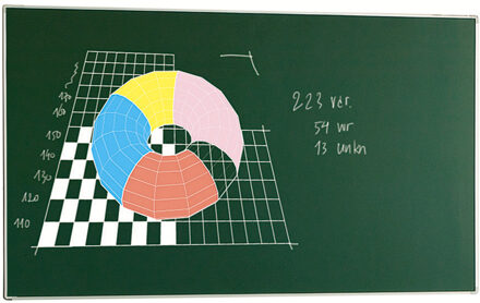 SMIT VISUAL Schoolbord / whiteboard emailstaal - Groen - 120x200 cm