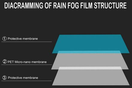 Sticker Anti-Fog Film Auto Vrachtwagen Waterdichte Beschermende Shield 150*200Mm