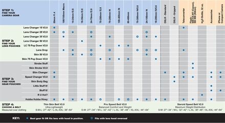 Think Tank Pro Speed BeltT V2.0 - L/XL