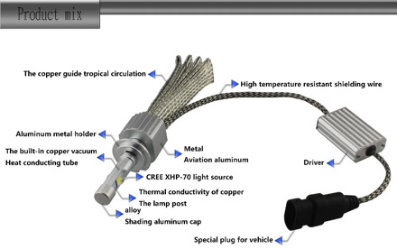 Top Auto Car Canbus No Error Copper Belt H4 H7 H8 H11 9005 9006 H1 H3 9012 LED Headlight Kit Creexhp70 Chip LED 6000K 55W bulbs