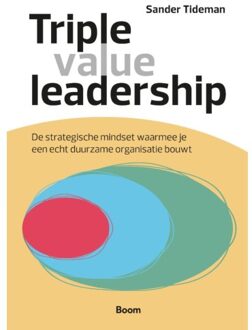 Triple Value Leadership - Sander Tideman