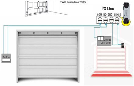 Tuya Wifi Samrt Afstandsbediening Garagedeuropener