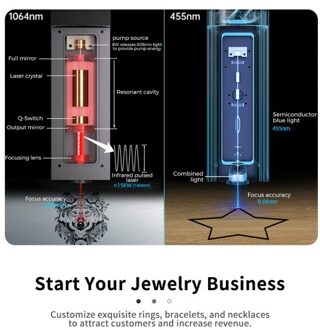 TWO TREES 1064nm Infrared Laser Module for TOTEM S /TTS Laser Engraver