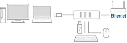 USB-C Dock - AC6400