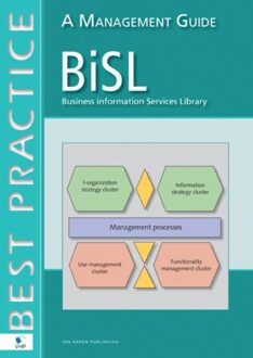 Van Haren Publishing Bisl: business information services library - eBook Remko van der Pols (9087538286)
