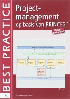 Van Haren Publishing E-Book: Projectmanagement op basis van PRINCE2 (dutch version) - eBook B. Hedeman (9087533179)