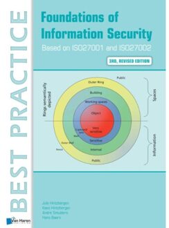 Van Haren Publishing Foundations of information security - Boek Jule Hintzbergen (940180012X)