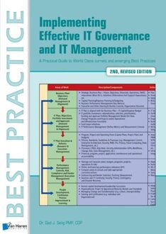 Van Haren Publishing Implementing Effective IT Governance and IT Management - eBook Gad J. Selig (9401805288)