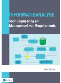 Van Haren Publishing Informatieanalyse voor Engineering en Management Requirements - Boek Wiel Pollaert (9401800294)