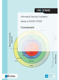 Van Haren Publishing Information Security Foundation based on ISO/IEC 27002 Courseware - Boek Hans Baars (940180060X)