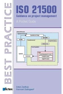 Van Haren Publishing ISO 21500 Guidance on project management - Boek Anton Zandhuis (908753809X)