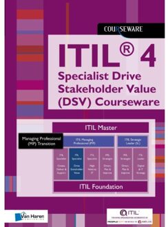Van Haren Publishing Itil® 4 Direct, Plan, Improve Glossary (Dpi) Courseware - Courseware - Van Haren Learning Solutions e.a