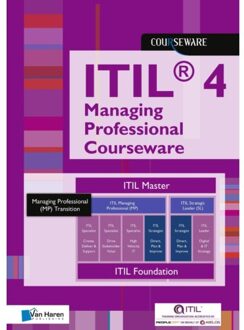 Van Haren Publishing Itil® 4 Managing Professional Courseware