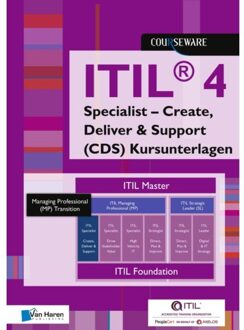 Van Haren Publishing Itil® 4 Specialist - Create, Deliver & Support (Cds) Kursunterlagen - Courseware - Maria Rickli