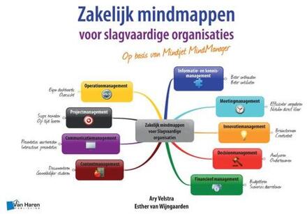 Van Haren Publishing Zakelijk mindmappen voor slagvaardige organisaties - Op basis van Mindjet MindManager - Boek Ary Velstra (9401800200)