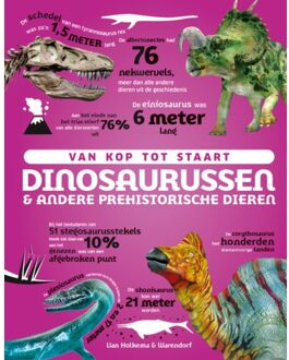 Van Kop Tot Staart: Dinosaurussen En Andere Prehistorische Dieren - William Potter