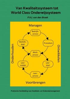 Van Kwaliteitssysteem tot World Class Onderwijssysteem -  P.H.J. van den Broek (ISBN: 9789403760568)
