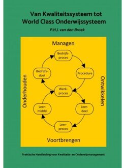 Van Kwaliteitssysteem Tot World Class Onderwijssysteem - P.H.J. Van den Broek